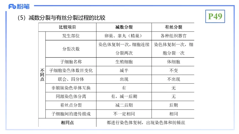 理论精讲07-细胞生物学4-拾光_4-教培资料-26年最新资料-同步更新_初中高中教资_03科三专项（进去保存报考的学科即可）_01科目三FB网课、三色速记手册、知识点导图等推荐_初中