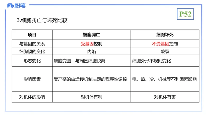 理论精讲07-细胞生物学4-拾光_4-教培资料-26年最新资料-同步更新_初中高中教资_03科三专项（进去保存报考的学科即可）_01科目三FB网课、三色速记手册、知识点导图等推荐_初中