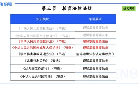 理论精讲07-法律法规3-包展羽_4-教培资料-26年最新资料-同步更新_幼儿教资_012025下FB幼儿系统班_幼儿园25下-综合素质_1.理论精讲_讲义