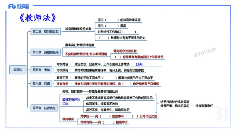 理论精讲07-法律法规3-包展羽_4-教培资料-26年最新资料-同步更新_幼儿教资_012025下FB幼儿系统班_幼儿园25下-综合素质_1.理论精讲_讲义