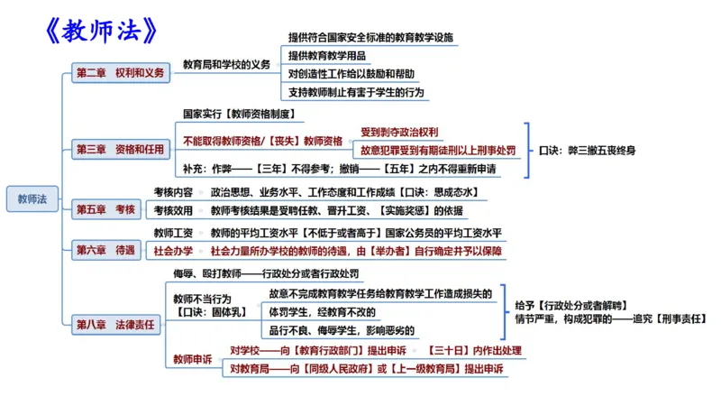 理论精讲07-法律法规3-包展羽_4-教培资料-26年最新资料-同步更新_幼儿教资_012025下FB幼儿系统班_幼儿园25下-综合素质_1.理论精讲_讲义