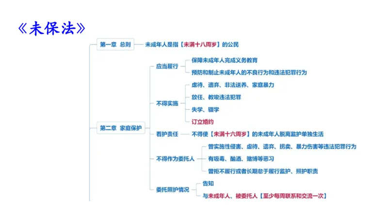 理论精讲07-法律法规3-包展羽_4-教培资料-26年最新资料-同步更新_幼儿教资_012025下FB幼儿系统班_幼儿园25下-综合素质_1.理论精讲_讲义