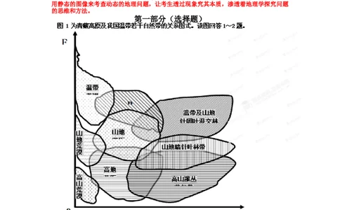 2012年高考地理试卷（山东）（解析卷）_1.高考2025全国各省真题+答案_01.2008-2024全国高考真题（按省份分类）_15.山东_2008-2024&middot;（山东）地理高考真题