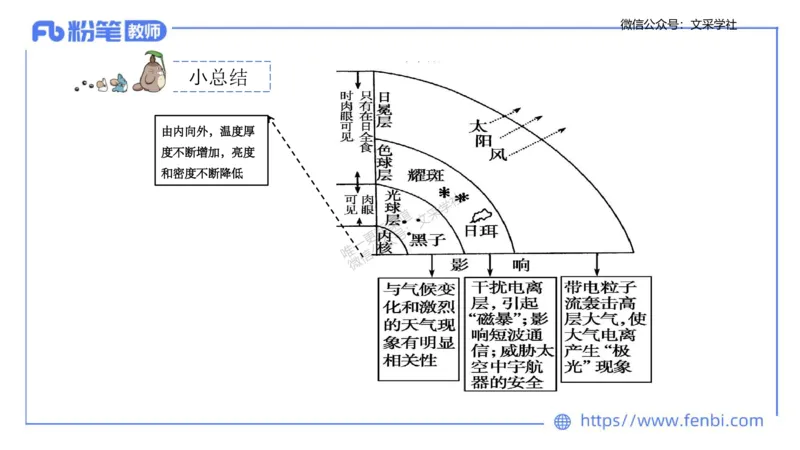 理论精讲02-自然地理2-豪斯_4-教培资料-26年最新资料-同步更新_初中高中教资_03科三专项（进去保存报考的学科即可）_01科目三FB网课、三色速记手册、知识点导图等推荐_初中