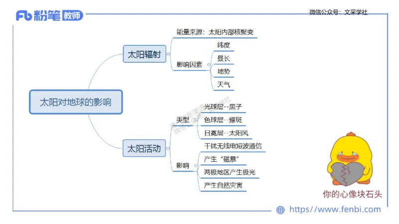 理论精讲02-自然地理2-豪斯_4-教培资料-26年最新资料-同步更新_初中高中教资_03科三专项（进去保存报考的学科即可）_01科目三FB网课、三色速记手册、知识点导图等推荐_初中