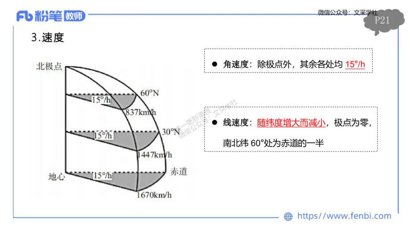 理论精讲02-自然地理2-豪斯_4-教培资料-26年最新资料-同步更新_初中高中教资_03科三专项（进去保存报考的学科即可）_01科目三FB网课、三色速记手册、知识点导图等推荐_初中