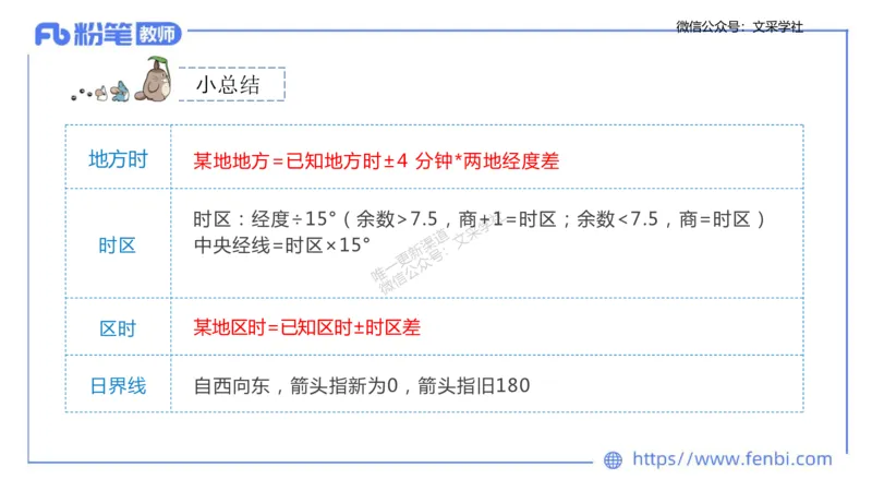 理论精讲02-自然地理2-豪斯_4-教培资料-26年最新资料-同步更新_初中高中教资_03科三专项（进去保存报考的学科即可）_01科目三FB网课、三色速记手册、知识点导图等推荐_初中