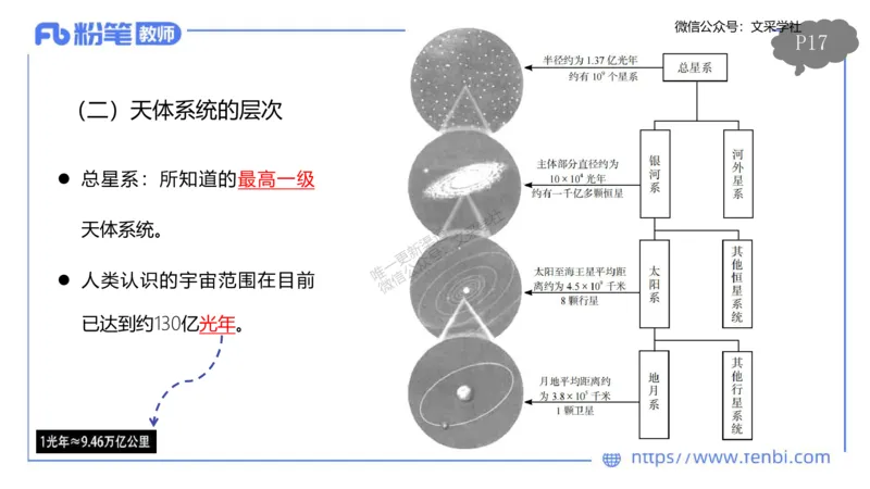 理论精讲02-自然地理2-豪斯_4-教培资料-26年最新资料-同步更新_初中高中教资_03科三专项（进去保存报考的学科即可）_01科目三FB网课、三色速记手册、知识点导图等推荐_初中