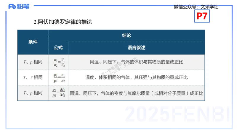 理论精讲01-化学基本概念1-岳筱涵_4-教培资料-26年最新资料-同步更新_初中高中教资_03科三专项（进去保存报考的学科即可）_01科目三FB网课、三色速记手册、知识点导图等推荐