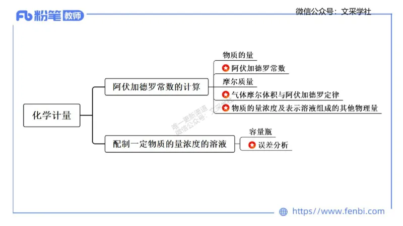 理论精讲01-化学基本概念1-岳筱涵_4-教培资料-26年最新资料-同步更新_初中高中教资_03科三专项（进去保存报考的学科即可）_01科目三FB网课、三色速记手册、知识点导图等推荐