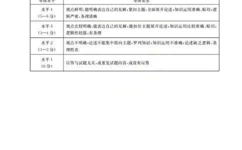 政治答案_251114辽宁省葫芦岛市2025-2026学年高三上学期协作校第一次考试（全科）_辽宁省葫芦岛市协作校2025-2026学年高三上学期第一次考试政治试题（含答案）