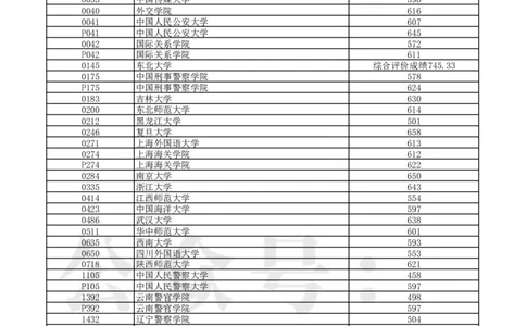 2024年辽宁省高考普通类本科提前批（历史学科类）录取最低分_1.高考2025全国各省真题+答案_必看高考志愿填报价值2999_高考志愿填报_19-辽宁_辽宁-24年高考录取数据