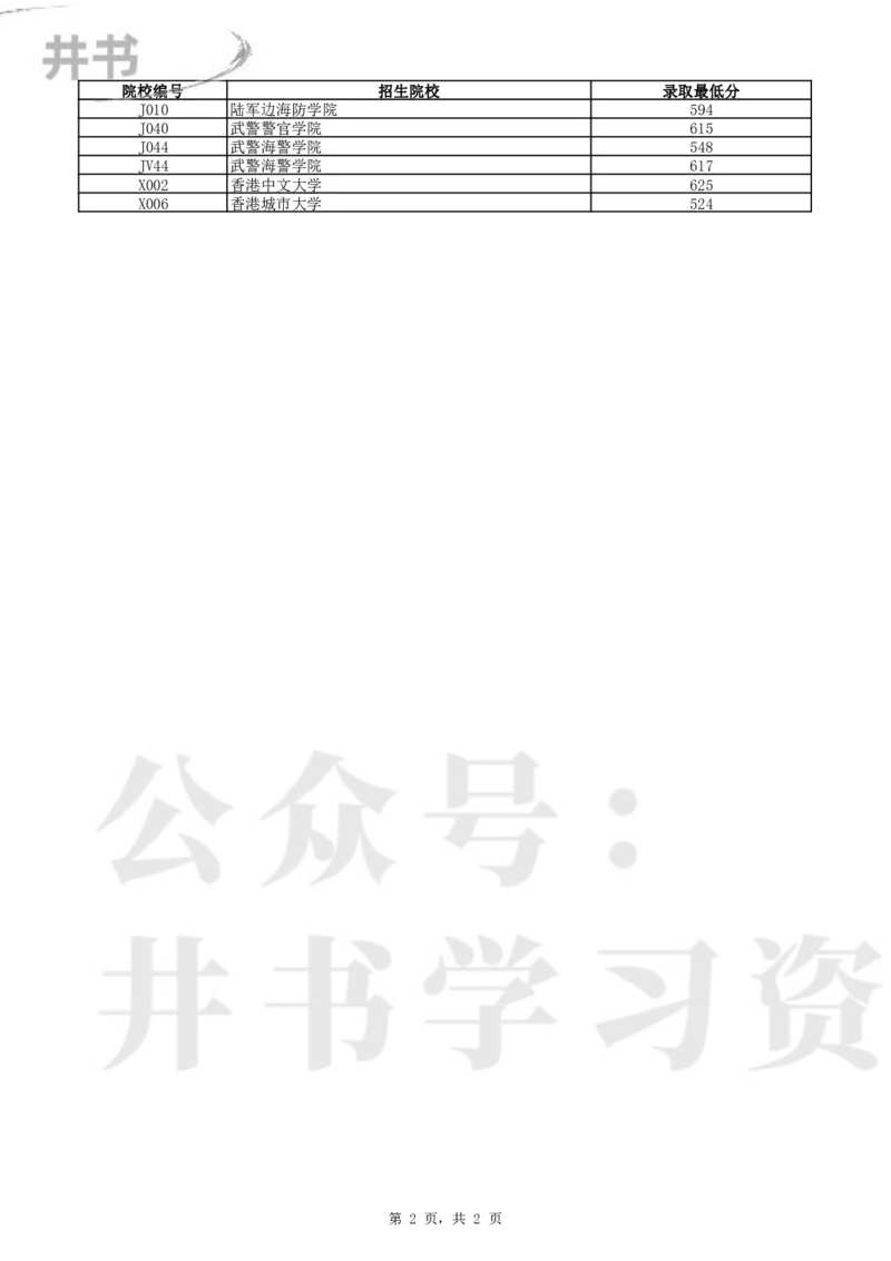 2024年辽宁省高考普通类本科提前批（历史学科类）录取最低分_1.高考2025全国各省真题+答案_必看高考志愿填报价值2999_高考志愿填报_19-辽宁_辽宁-24年高考录取数据