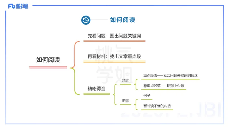 小学科目一理论精讲12-阅读理解能力-韩梅梅_4-教培资料-26年最新资料-同步更新_小学教资_012025下FB小学系统班_小学25下-综合素质_1.理论精讲_讲义