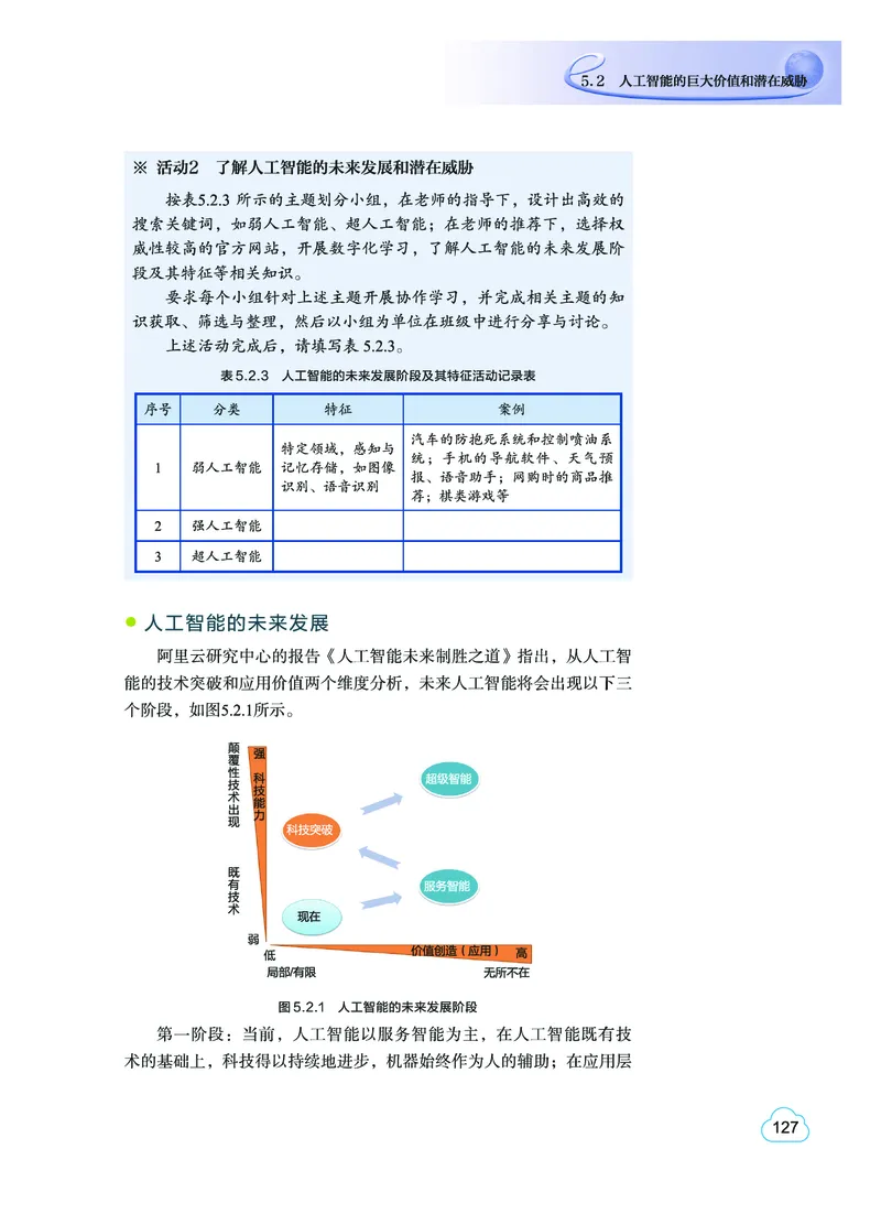 教科版信息技术选修4高清教材_4-教培资料-26年最新资料-同步更新_初中高中教资_03科三专项（进去保存报考的学科即可）_02科三专项（笔记真题思维导图教学设计版本二）
