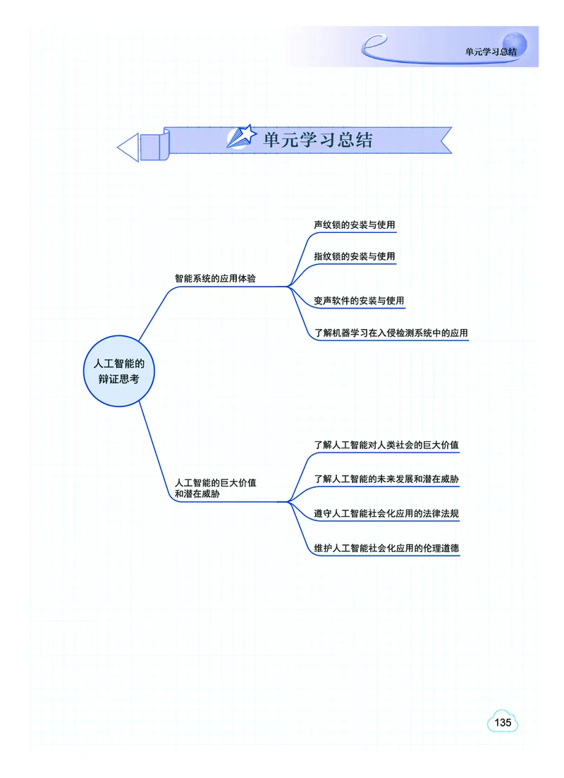 教科版信息技术选修4高清教材_4-教培资料-26年最新资料-同步更新_初中高中教资_03科三专项（进去保存报考的学科即可）_02科三专项（笔记真题思维导图教学设计版本二）