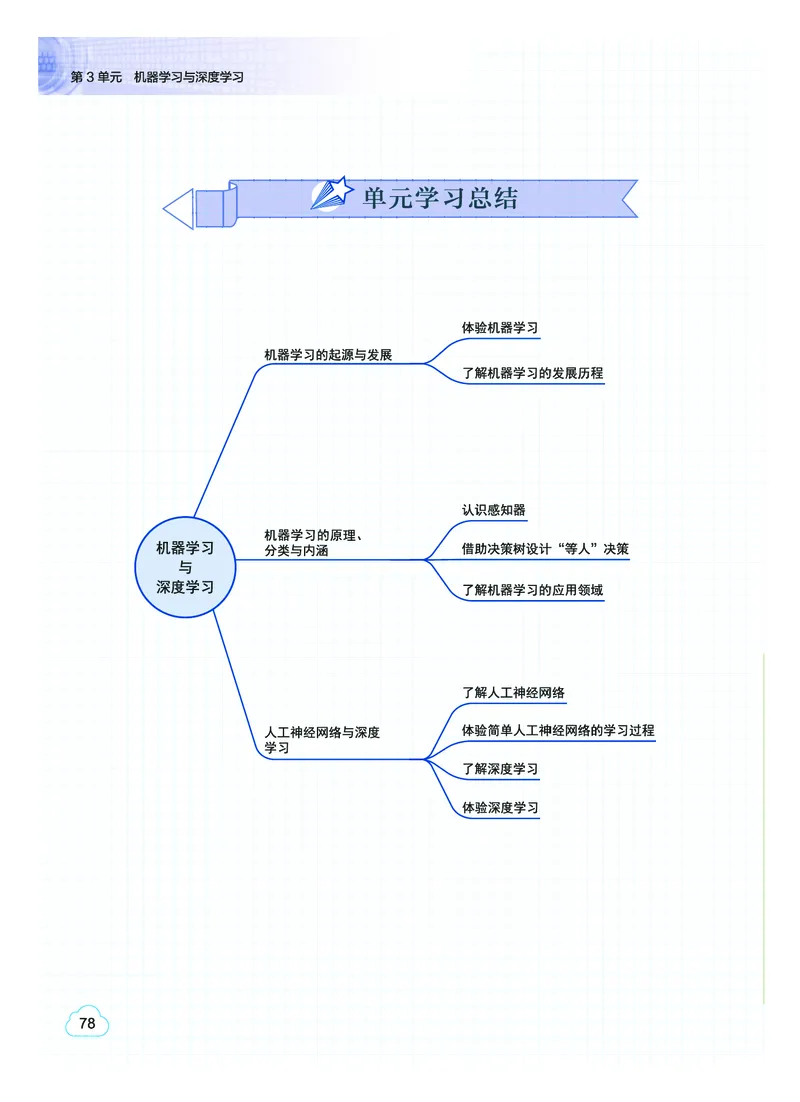 教科版信息技术选修4高清教材_4-教培资料-26年最新资料-同步更新_初中高中教资_03科三专项（进去保存报考的学科即可）_02科三专项（笔记真题思维导图教学设计版本二）