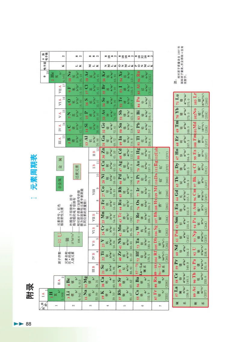 沪科版化学高二第二学期_4-教培资料-26年最新资料-同步更新_初中高中教资_03科三专项（进去保存报考的学科即可）_02科三专项（笔记真题思维导图教学设计版本二）