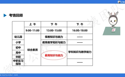 最终版-25下中学科二最后三套卷（卷二）讲解_4-教培资料-26年最新资料-同步更新_初中高中教资_2025下中学教资笔试_中学冲刺急救包_1.押题卷汇总_5.中学-L咦最后3套卷（更新中）☆☆☆