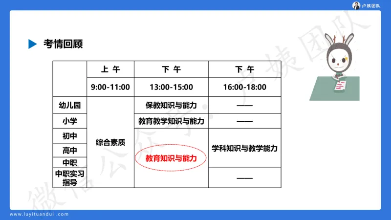 最终版-25下中学科二最后三套卷（卷二）讲解_4-教培资料-26年最新资料-同步更新_初中高中教资_2025下中学教资笔试_中学冲刺急救包_1.押题卷汇总_5.中学-L咦最后3套卷（更新中）☆☆☆