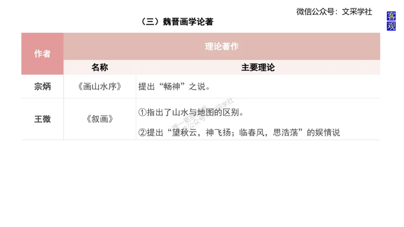 理论精讲-中国美术史1-程雅茹_4-教培资料-26年最新资料-同步更新_初中高中教资_03科三专项（进去保存报考的学科即可）_01科目三FB网课、三色速记手册、知识点导图等推荐