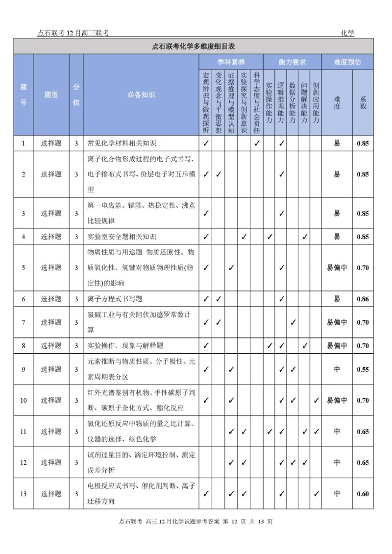 东北三省一区点石联考2026届高三上学期12月化学答案_2025年12月_251209东北&ldquo;三省一区&rdquo;点石联考2025-2026学年高三上学期12月月考