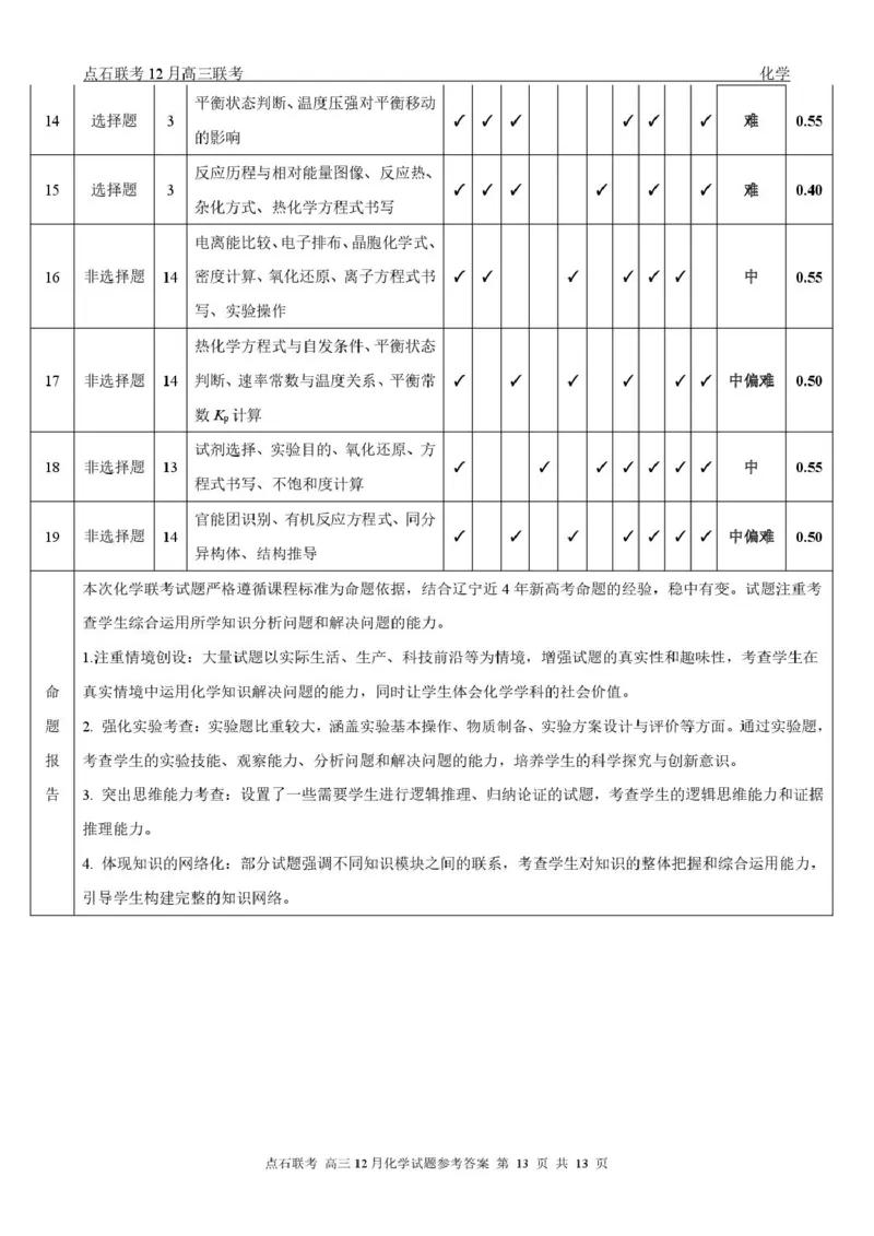 东北三省一区点石联考2026届高三上学期12月化学答案_2025年12月_251209东北&ldquo;三省一区&rdquo;点石联考2025-2026学年高三上学期12月月考