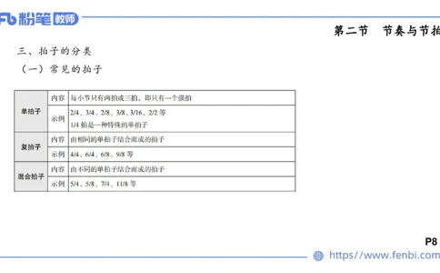 理论精讲-基本乐理2_4-教培资料-26年最新资料-同步更新_科一科二电子资料合集中小幼（笔记真题知识点汇总等）文件多，按需保存_各机构笔记合集（中小幼）推荐_01西米合集