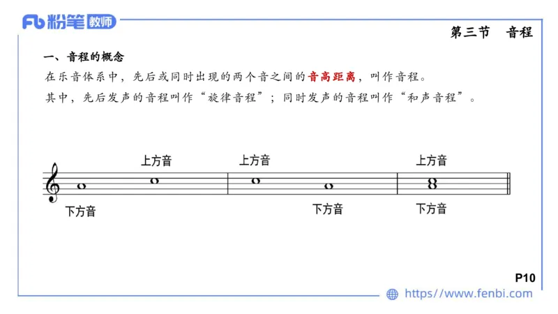理论精讲-基本乐理2_4-教培资料-26年最新资料-同步更新_科一科二电子资料合集中小幼（笔记真题知识点汇总等）文件多，按需保存_各机构笔记合集（中小幼）推荐_01西米合集