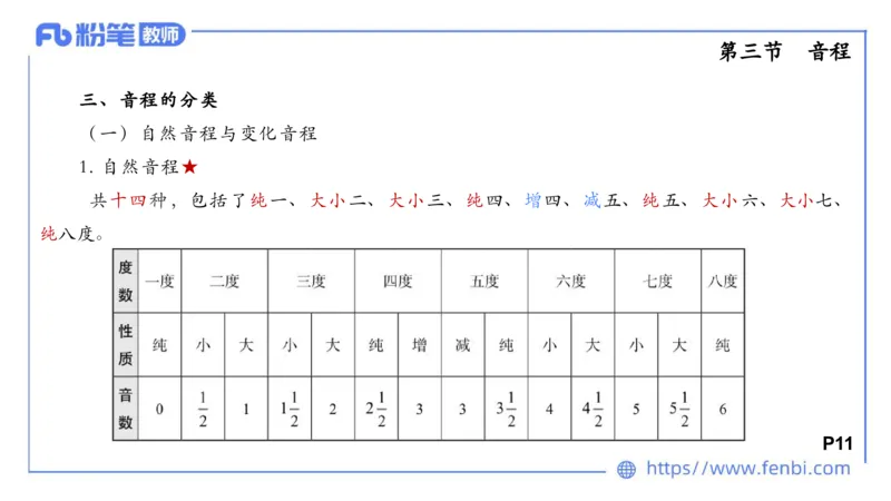 理论精讲-基本乐理2_4-教培资料-26年最新资料-同步更新_科一科二电子资料合集中小幼（笔记真题知识点汇总等）文件多，按需保存_各机构笔记合集（中小幼）推荐_01西米合集