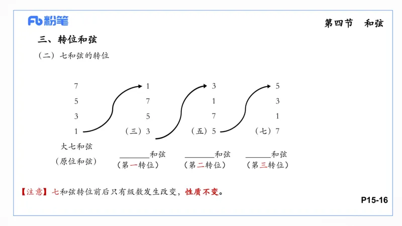 理论精讲-基本乐理2_4-教培资料-26年最新资料-同步更新_科一科二电子资料合集中小幼（笔记真题知识点汇总等）文件多，按需保存_各机构笔记合集（中小幼）推荐_01西米合集