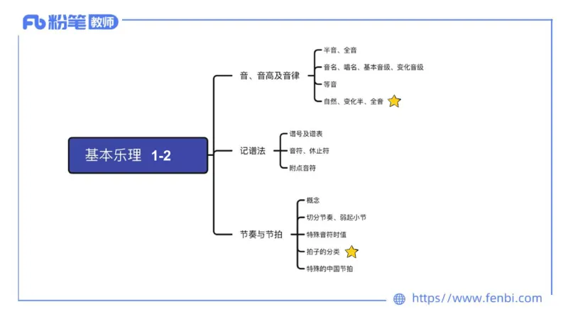 理论精讲-基本乐理2_4-教培资料-26年最新资料-同步更新_科一科二电子资料合集中小幼（笔记真题知识点汇总等）文件多，按需保存_各机构笔记合集（中小幼）推荐_01西米合集