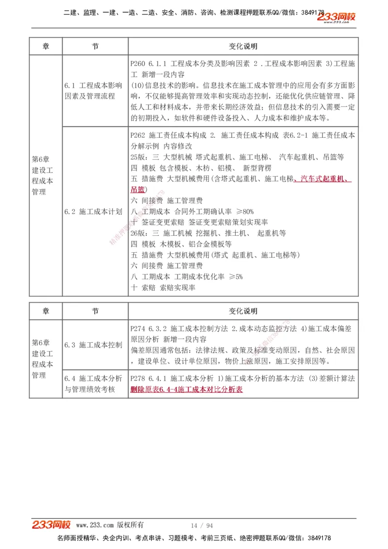 1-13_2026年一级建造师_2026年一建管理_2026年一建管理SVIP_2026一建管理SVIP_02-基础精讲✿高端面授✿深度强化_10-2026年一建管理-233网校-教材精讲班-赵春晓推荐_讲义