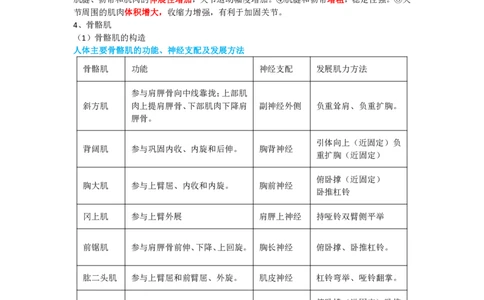 教师资格《（高中）体育与健康》三色速记手册_4-教培资料-26年最新资料-同步更新_初中高中教资_03科三专项（进去保存报考的学科即可）_03科三初高中三色笔记（无水印版）_高中