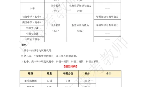 幼儿科二抢分包_4-教培资料-26年最新资料-同步更新_初中高中教资_2025下中学教资笔试_中学冲刺急救包_11.卢姨25下教资资料合集_25下：卢姨考前抢分包