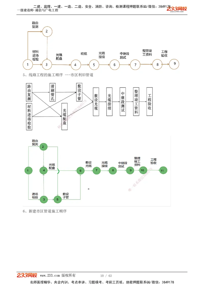 1-19_2026年一级建造师_2026年一建通信_2025年一建通信SVIP_04-冲刺串讲✿考点强化✿小灶集训_05-通信《案例专项班》杨鹏233推荐