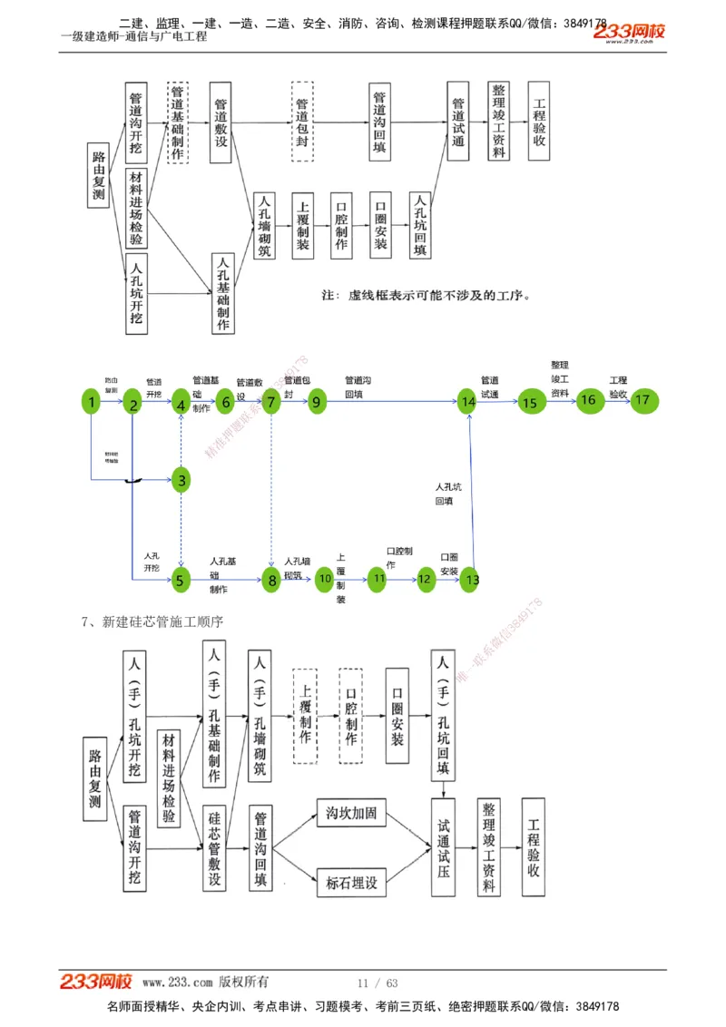 1-19_2026年一级建造师_2026年一建通信_2025年一建通信SVIP_04-冲刺串讲✿考点强化✿小灶集训_05-通信《案例专项班》杨鹏233推荐