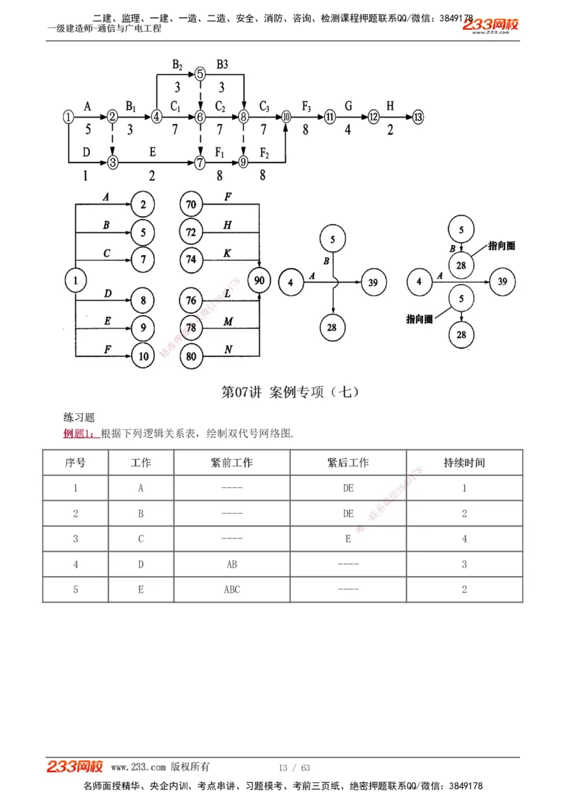 1-19_2026年一级建造师_2026年一建通信_2025年一建通信SVIP_04-冲刺串讲✿考点强化✿小灶集训_05-通信《案例专项班》杨鹏233推荐