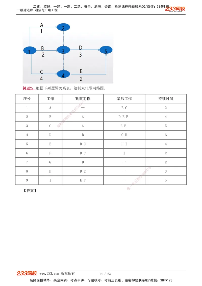 1-19_2026年一级建造师_2026年一建通信_2025年一建通信SVIP_04-冲刺串讲✿考点强化✿小灶集训_05-通信《案例专项班》杨鹏233推荐