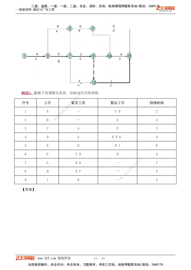 1-19_2026年一级建造师_2026年一建通信_2025年一建通信SVIP_04-冲刺串讲✿考点强化✿小灶集训_05-通信《案例专项班》杨鹏233推荐