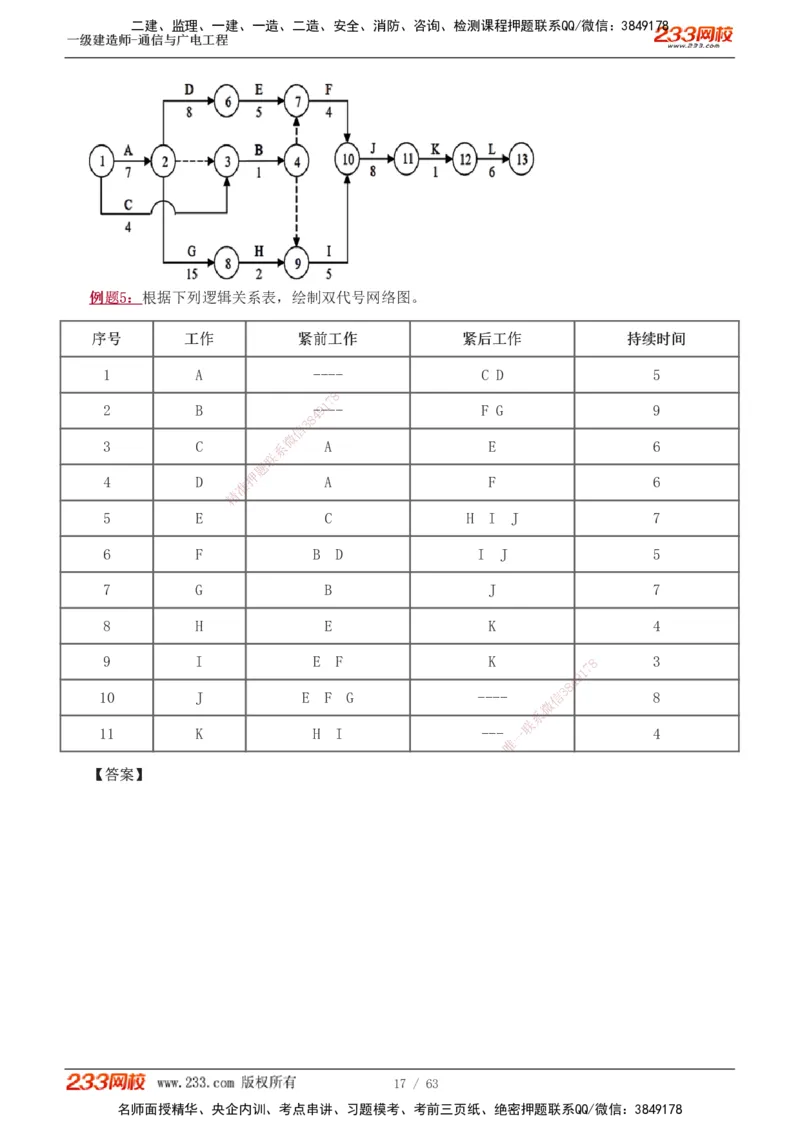 1-19_2026年一级建造师_2026年一建通信_2025年一建通信SVIP_04-冲刺串讲✿考点强化✿小灶集训_05-通信《案例专项班》杨鹏233推荐