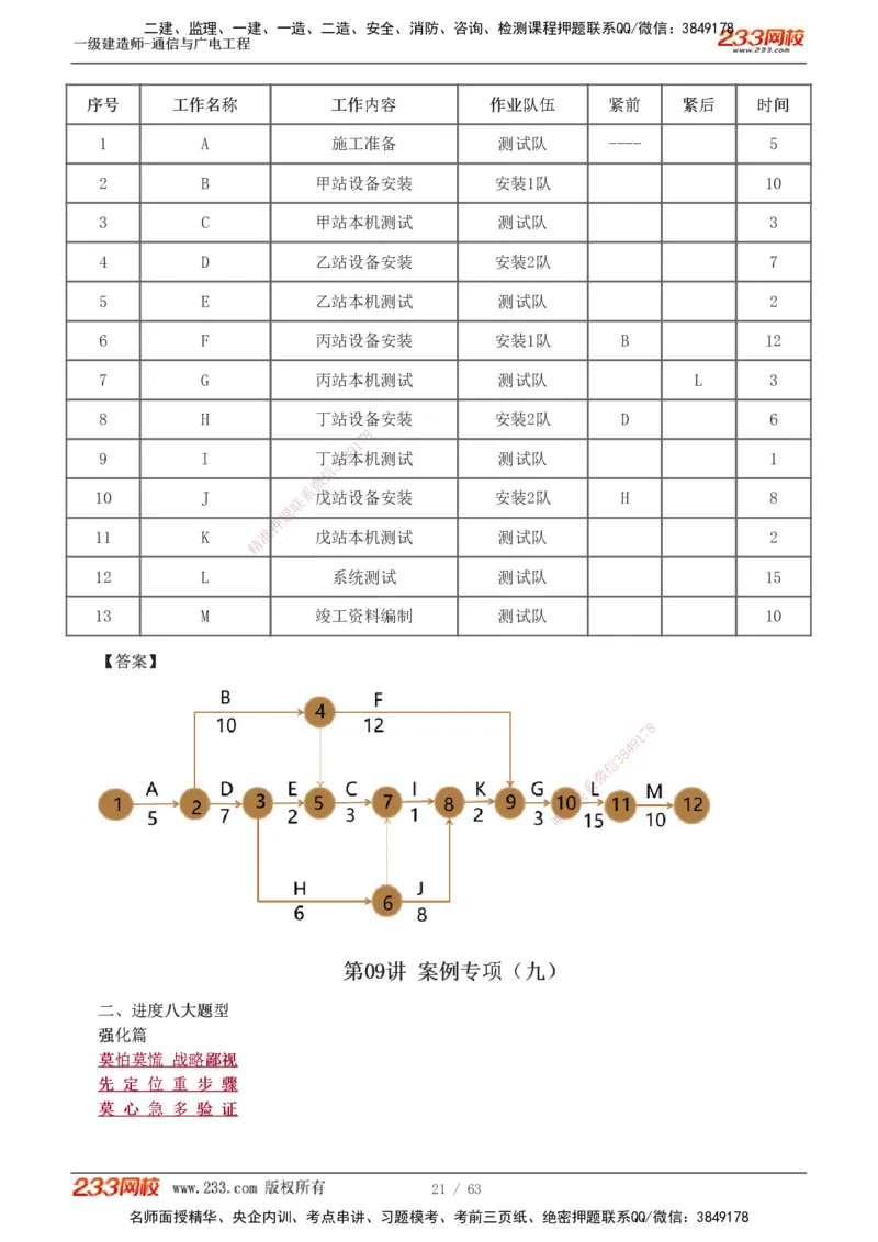 1-19_2026年一级建造师_2026年一建通信_2025年一建通信SVIP_04-冲刺串讲✿考点强化✿小灶集训_05-通信《案例专项班》杨鹏233推荐