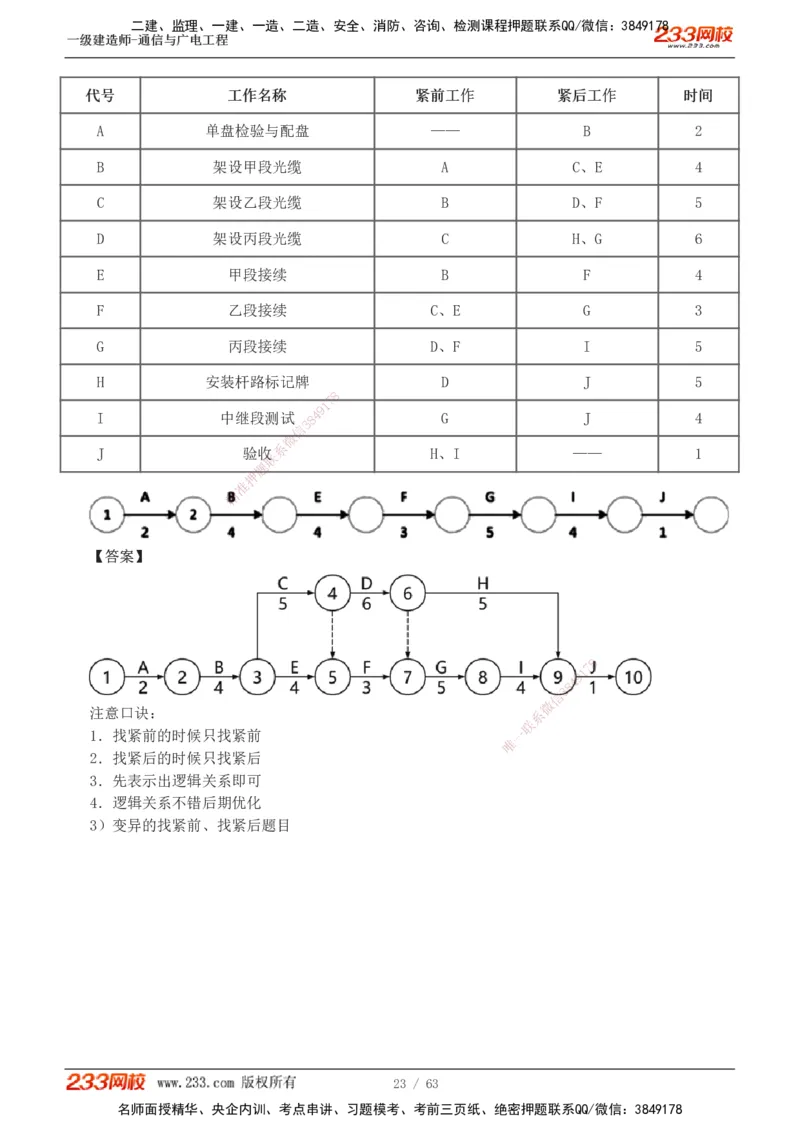 1-19_2026年一级建造师_2026年一建通信_2025年一建通信SVIP_04-冲刺串讲✿考点强化✿小灶集训_05-通信《案例专项班》杨鹏233推荐
