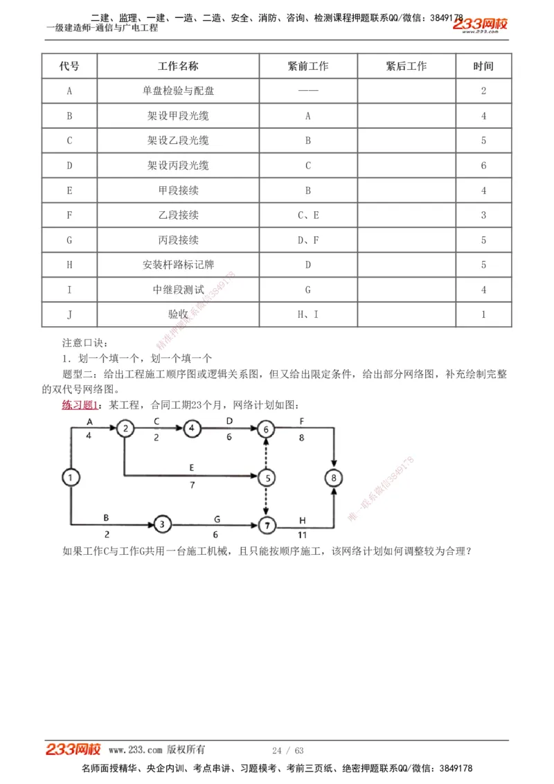 1-19_2026年一级建造师_2026年一建通信_2025年一建通信SVIP_04-冲刺串讲✿考点强化✿小灶集训_05-通信《案例专项班》杨鹏233推荐