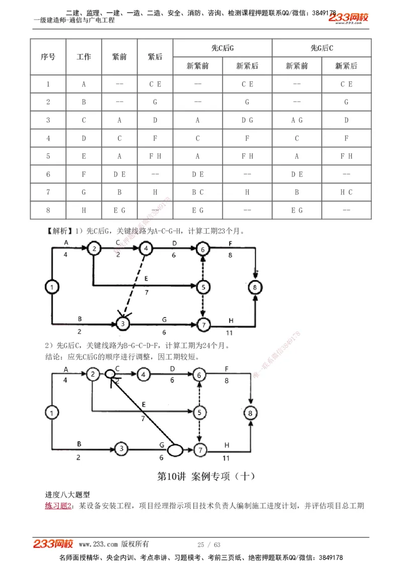 1-19_2026年一级建造师_2026年一建通信_2025年一建通信SVIP_04-冲刺串讲✿考点强化✿小灶集训_05-通信《案例专项班》杨鹏233推荐