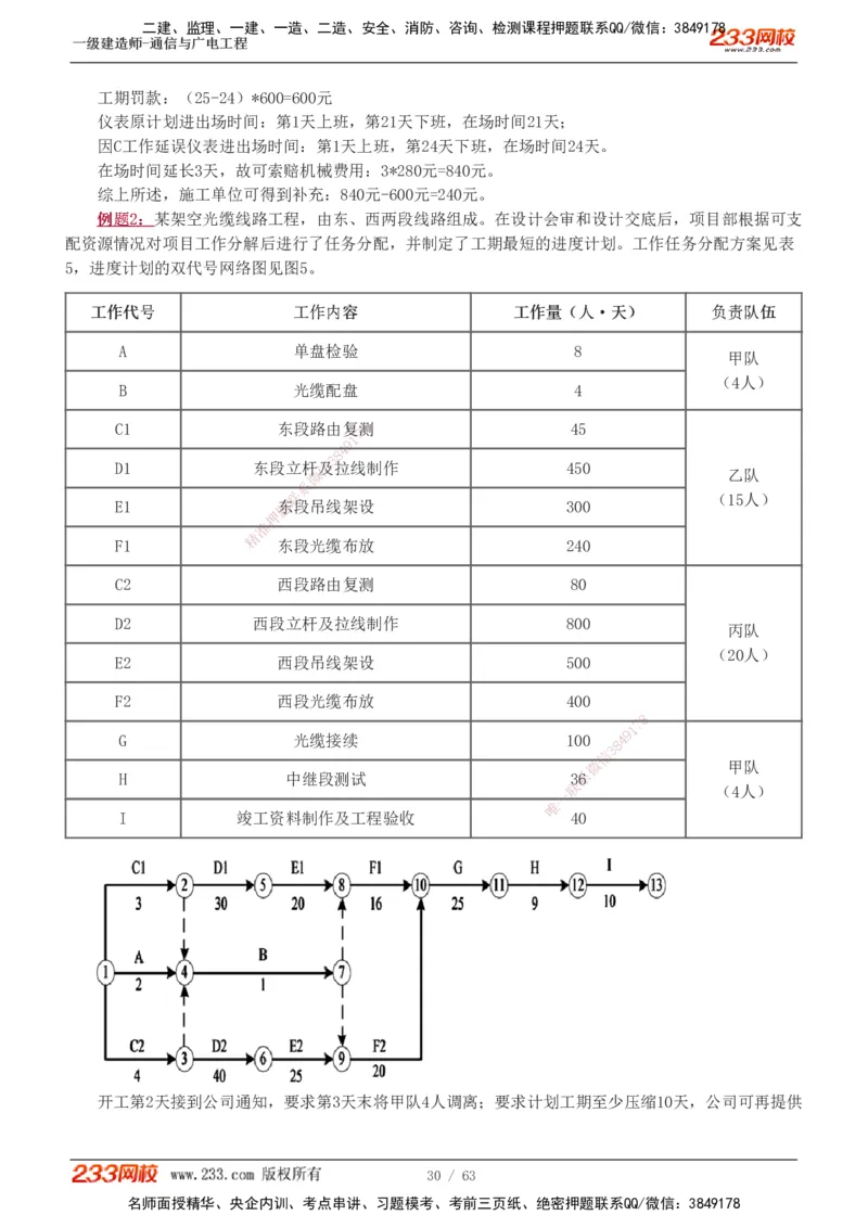 1-19_2026年一级建造师_2026年一建通信_2025年一建通信SVIP_04-冲刺串讲✿考点强化✿小灶集训_05-通信《案例专项班》杨鹏233推荐