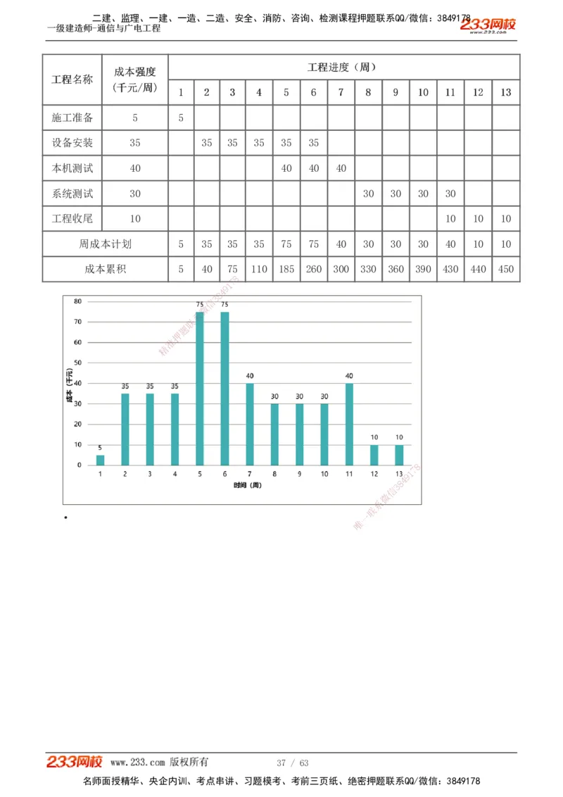1-19_2026年一级建造师_2026年一建通信_2025年一建通信SVIP_04-冲刺串讲✿考点强化✿小灶集训_05-通信《案例专项班》杨鹏233推荐