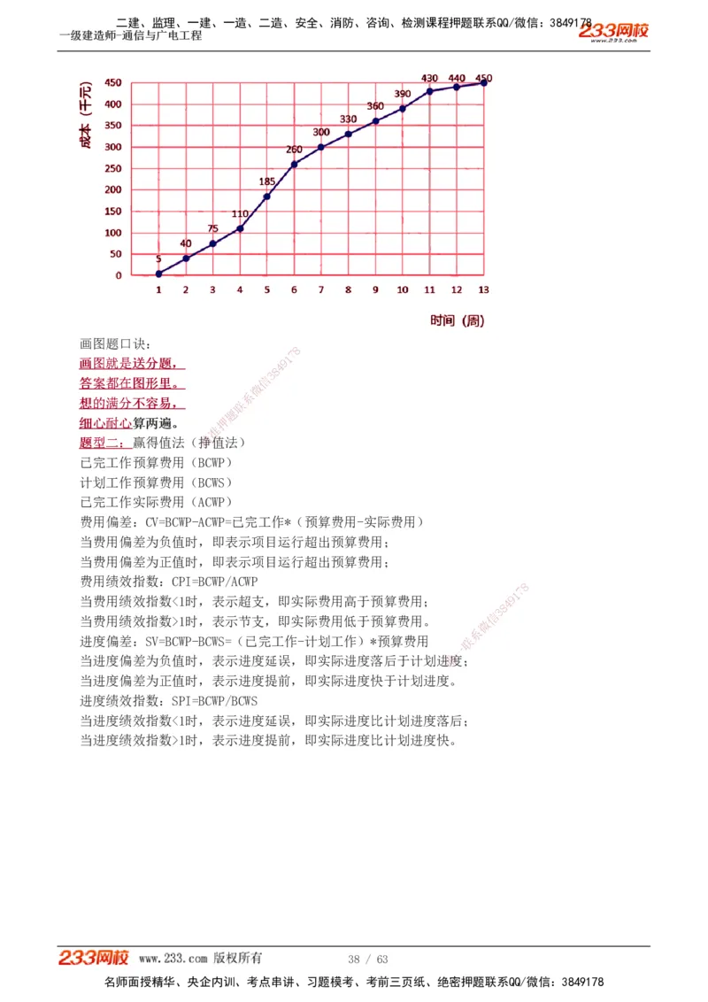 1-19_2026年一级建造师_2026年一建通信_2025年一建通信SVIP_04-冲刺串讲✿考点强化✿小灶集训_05-通信《案例专项班》杨鹏233推荐