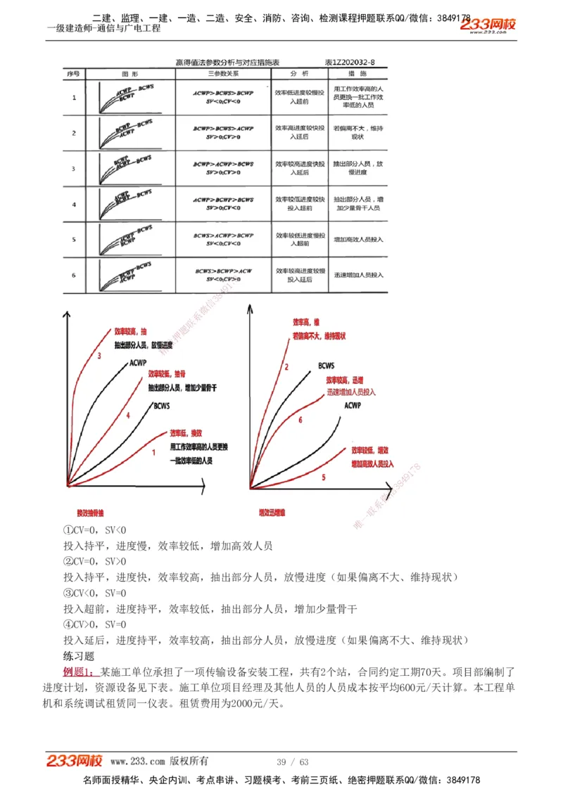 1-19_2026年一级建造师_2026年一建通信_2025年一建通信SVIP_04-冲刺串讲✿考点强化✿小灶集训_05-通信《案例专项班》杨鹏233推荐