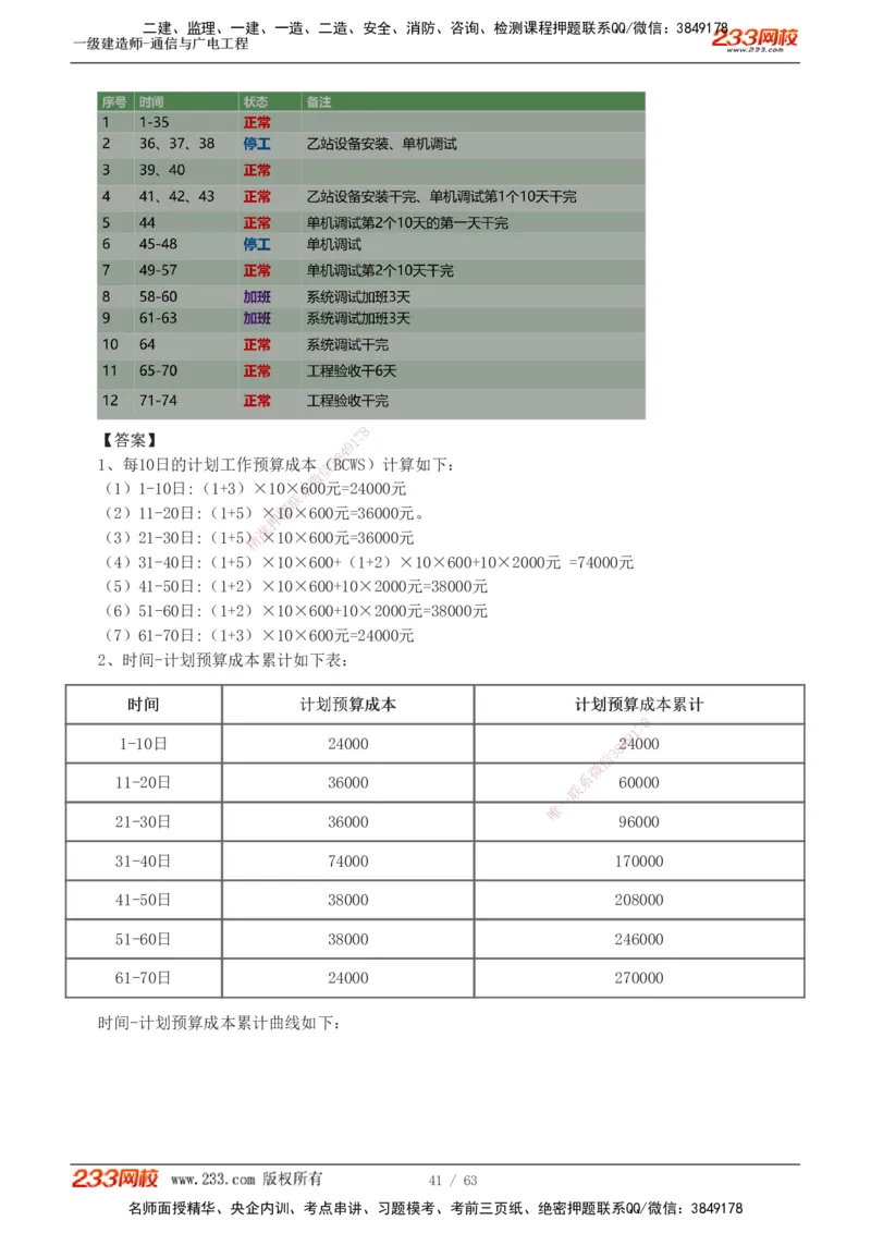 1-19_2026年一级建造师_2026年一建通信_2025年一建通信SVIP_04-冲刺串讲✿考点强化✿小灶集训_05-通信《案例专项班》杨鹏233推荐